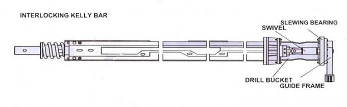Type combiné foreuse Kelly Bar OD470/4/72m pour le trou ennuyé par couche dure même 6
